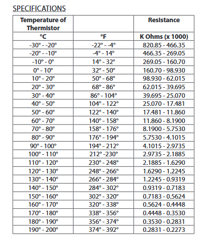 Thermistor Temperature Chart