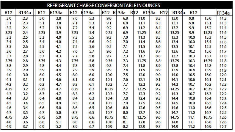 R12 To R134 Conversion Chart