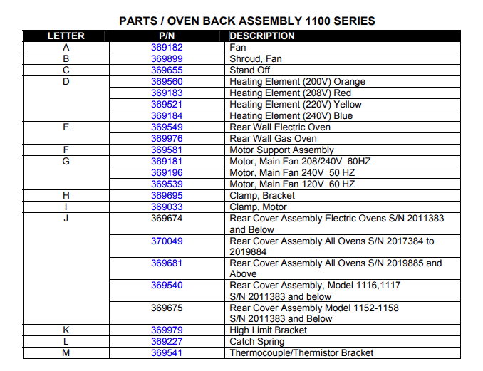 Lincoln Impinger Pizza Oven Back Assembly Parts Chart