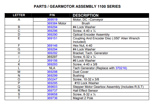 Lincoln Impinger Pizza Oven Gearmotor Assembly Parts Chart