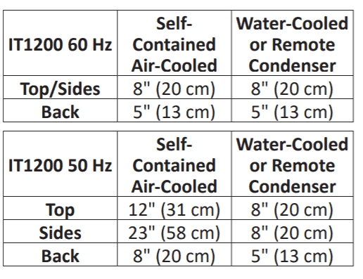 Clearance Requirement Chart for Manitowoc Indigo NXT Ice Machines