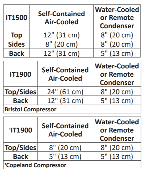 Manitowoc Indigo NXT Ice Machine IT1500, IT1900 and IT1900 Copeland compressor clearance requirement chart