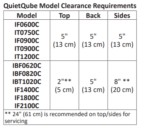 Manitowoc Indigo NXT QuietCube Ice Machine clearance requirements chart
