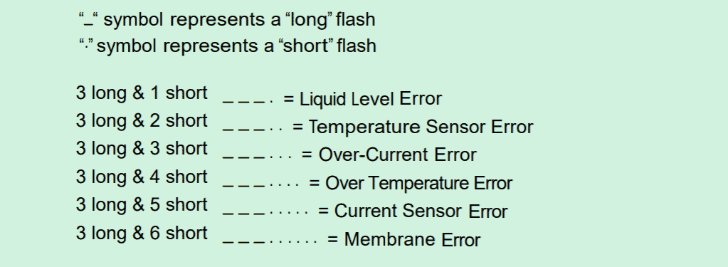 LED #2 Error Code Meanings