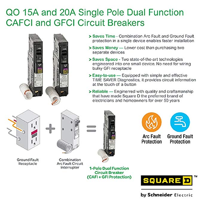 Circuit breaker info graphic What you need to know about dual fault circuit interrupters 1